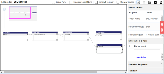 System Lineage Design System