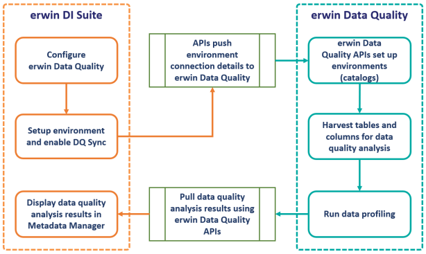 Data Quality