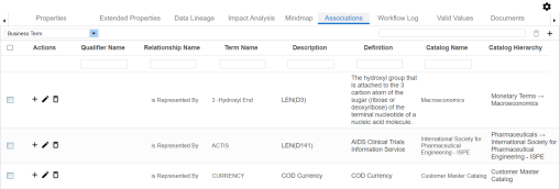 Asset Added Column