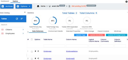 Assigning Users Env