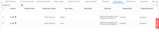 Associate Qualifier Email Address Metadata