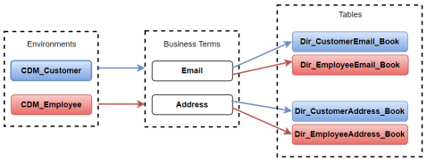 Associate Qualifier Example Image Metadata