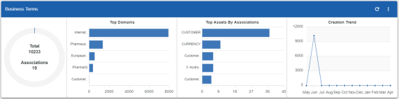 Bgm Dashboard Business Term
