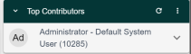 Bgm Dashboard Top Contributors