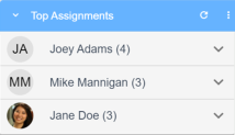 Bgm Dashboard Top Responsibilities