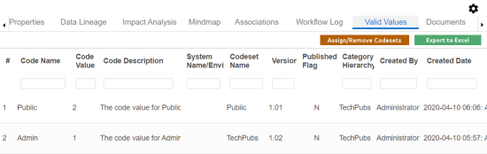 Codesets Assigned Column