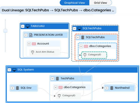 Column Dual Lineage
