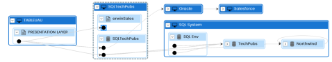 Column Lineage Filtered Objects