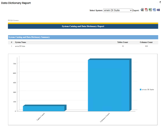 Data Dictionary Report System
