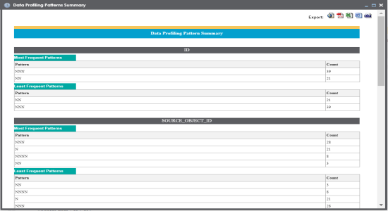 Data Profiling Pattern Summary