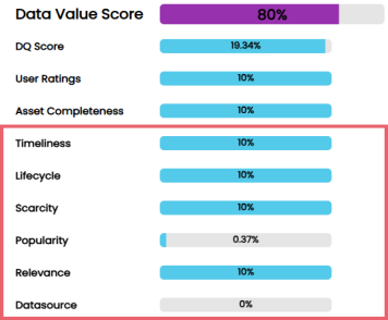 Data Value Score Parameters