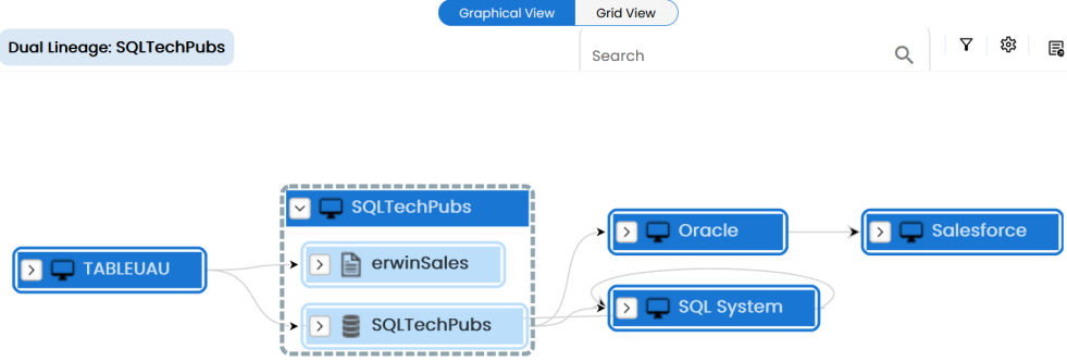 Env Dual Lineage