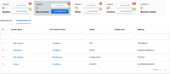 Env Imact Analysis Upstream