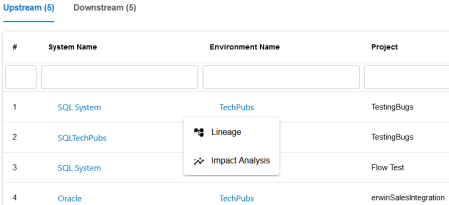 Env Impact Analysis Li