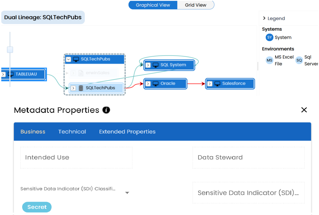 Env Lineage Graphical View