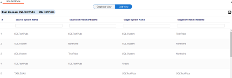 Env Lineage Grid View