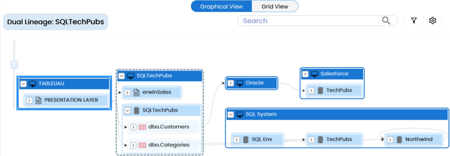 Env Lineage Overview