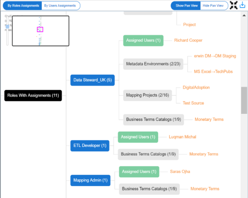 Expanded Graphical View
