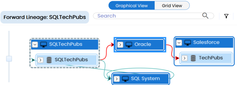 Fwd Lineage Env
