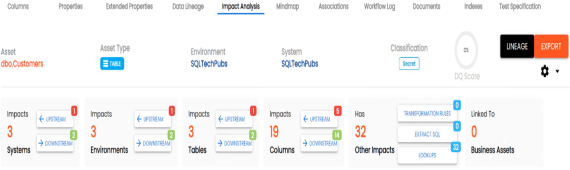 Impact Analysis