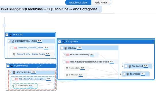 Lineage Auto Layout Col
