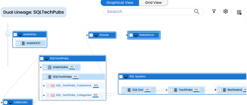 Lineage Auto Layout Env