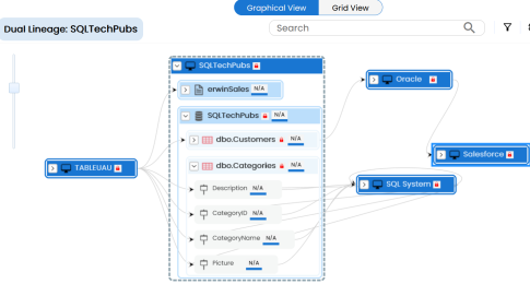 Lineage Auto Layout System