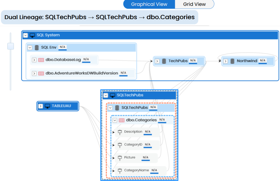 Lineage Auto Layout Table