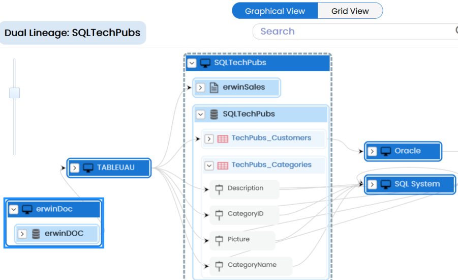 Lineage Ln Env