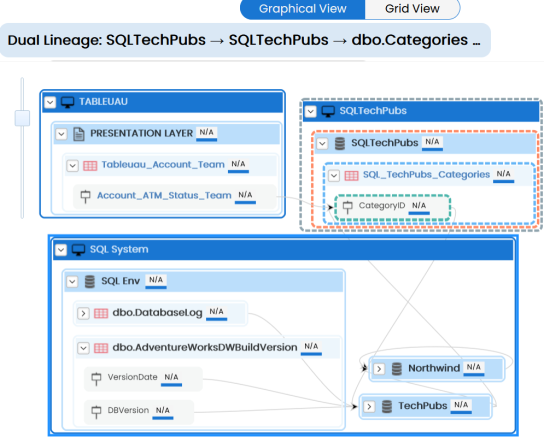Lineage Overview Column