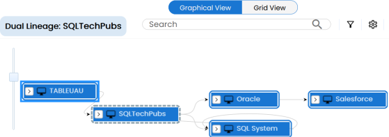 Lineage Overview System