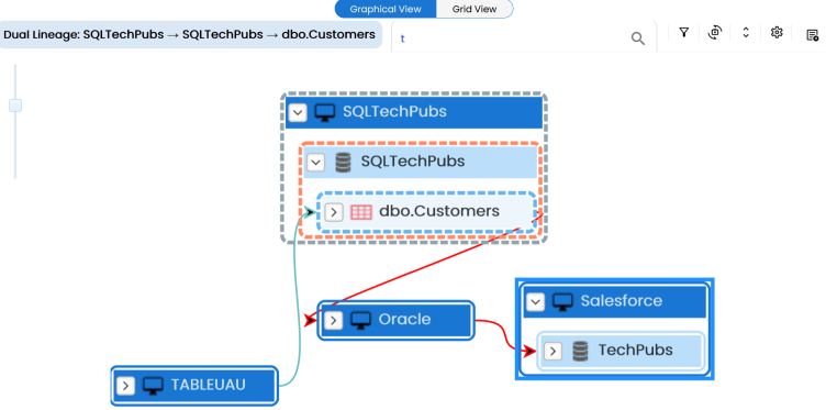Lineage Path Env