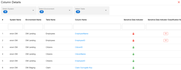 Mm Dashboard Column Details