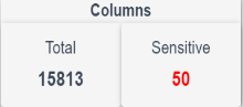 Mm Dashboard Columns