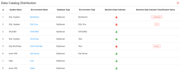 Mm Dashboard Datacatalog Distribution Sqlserver