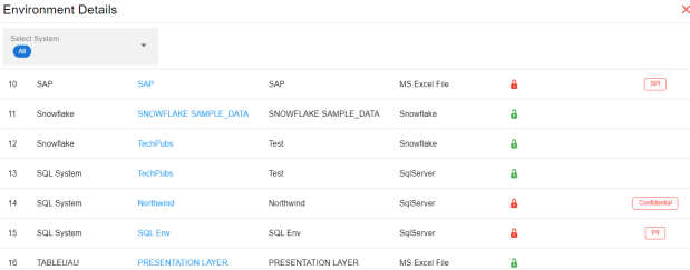 Mm Dashboard Environment Details