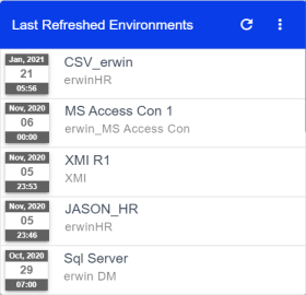 Mm Dashboard Lastrefereshedenv