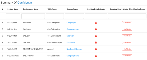 Mm Dashboard Summaryofpublic