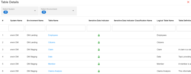Mm Dashboard Table Details