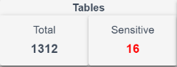 Mm Dashboard Tables