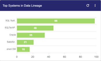 Mm Dashboard Topsystemsdatalineage