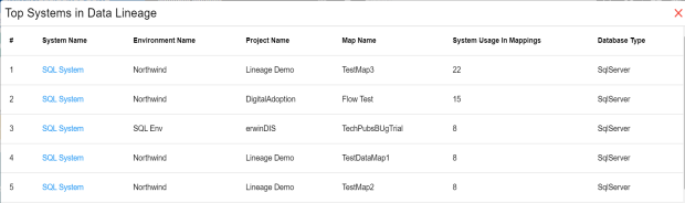 Mm Dashboard Topsystemsindatalineage