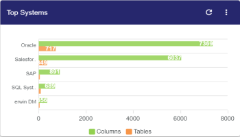 Mm Dashboard Topsystems