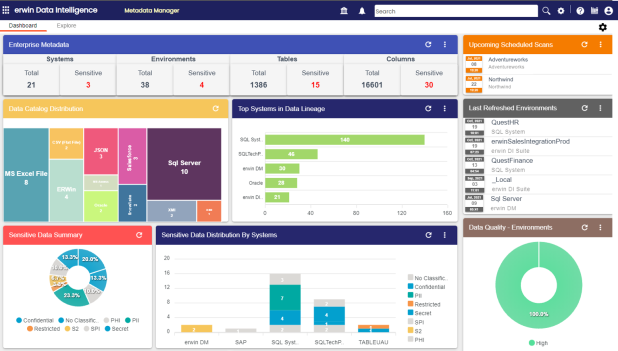 Mm Dashboard