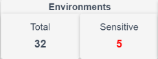 Mm Environments