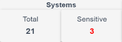 Mm Systems