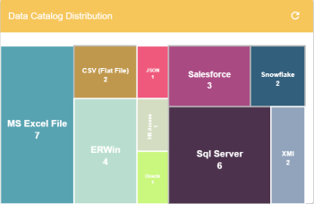 Mmdashboard Data Catalogdistribution