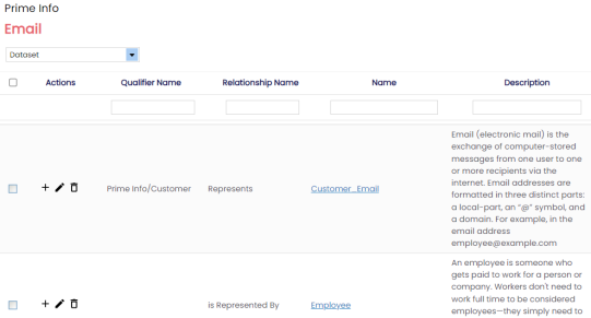 Marketplace Associate Qualifier View List