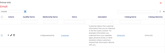 Marketplace Association Qualifier Email Customer Customer Email