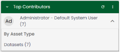 Marketplace Dashboard Top Contributor